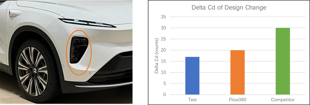 ΔCdとトレンド予測の重要性