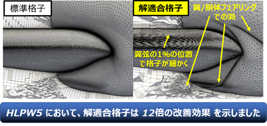 解適合格子の適用事例(HLPW5)